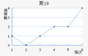˹ɲ³U19
