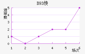 B93籾