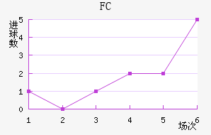 FC