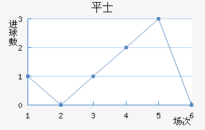 ƽ𺣰ʿ