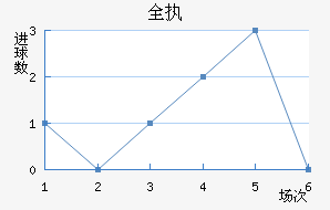 ȫִ
