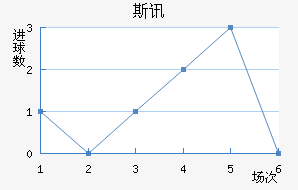 ˹Ѷ½