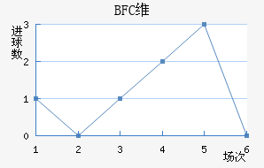 BFCάǽ