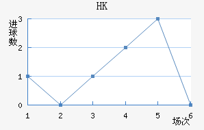 HKָ