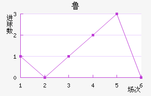 ³ս