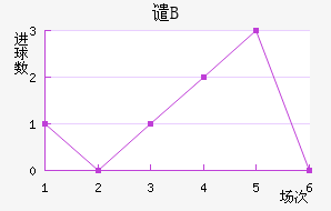 ǴBӽ
