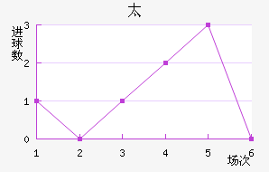 ̫