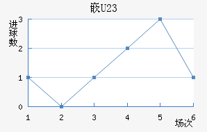 ǶU23