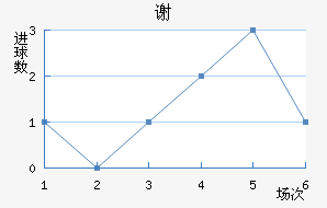 лƶ