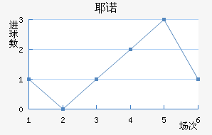 Үŵ½