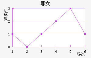 ҮŮ