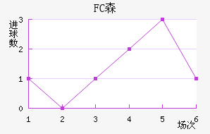 FCɭ