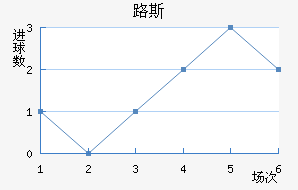 ʥ·˹