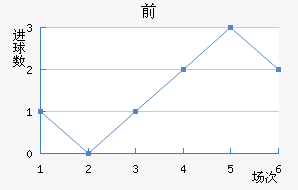 ǰͽ