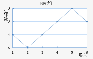 BFCάǽ