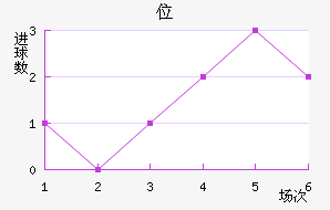 λ