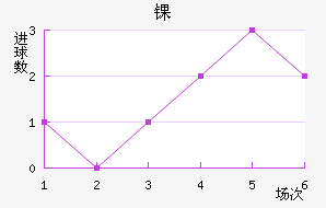 ﾺ