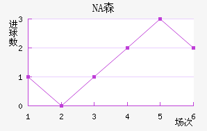 NAɭ
