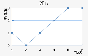 ڿU17