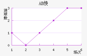 AB籾