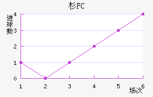 ɼFC