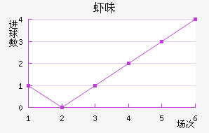 Ϻζ