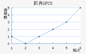 ſФGFCO
