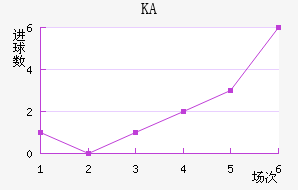 KA