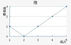 ά