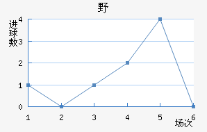 ҰFC