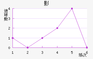 㶫ݱ