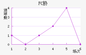 FCв
