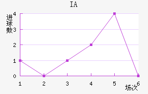 IA˹