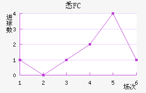 ϤFC