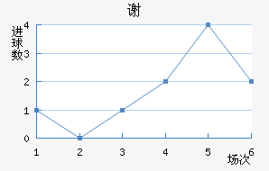 лն