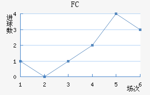 FC
