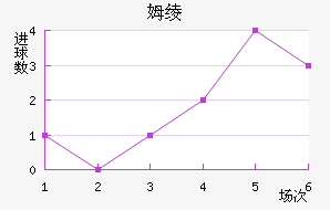 ķ籩