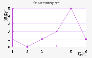 Erzurumspor