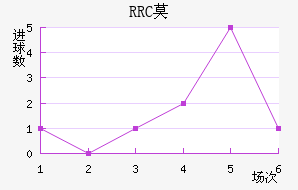 RRCĪ