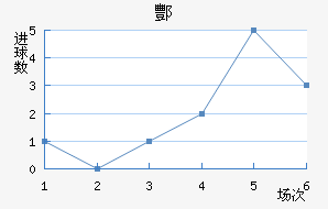 躽