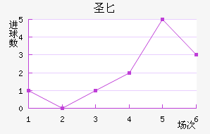 ʥ³