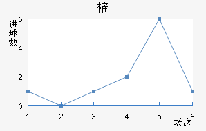 ȶ