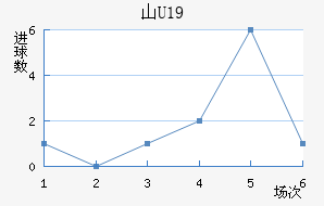 ɽU19