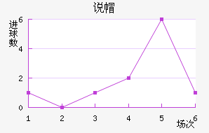 ˵ñ