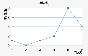 ū