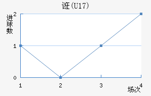 ڿ(U17)