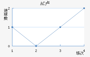 AC¬