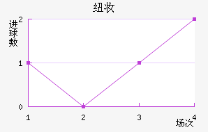 Ŧױ