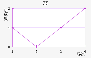 ˹Ү