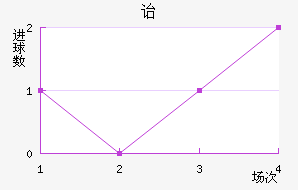 ³ǵڱ˹